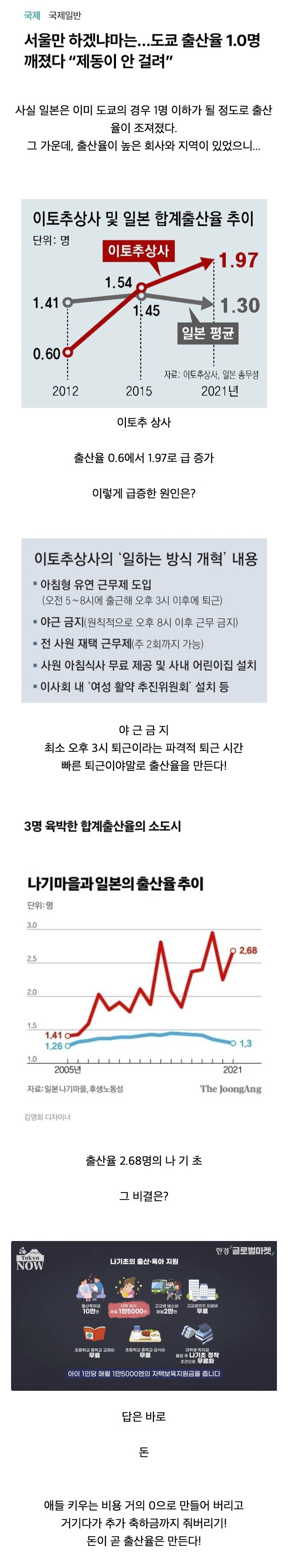 조금 변화주니 출산율 몇배로 급증한 일본 사례